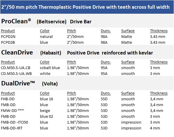 2 inch positive drive full width #extra
