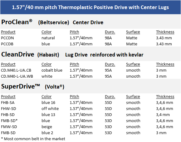 40 mm superdrive center lug list 2 #extra