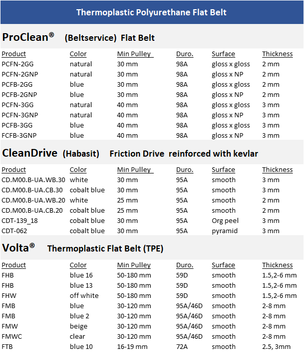 volta flat belt list #extra